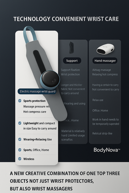 BodyNova™ SmartRelief Wristband